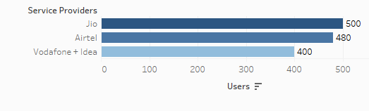 Bar Chart - Color Pallette - Tableau.PNG